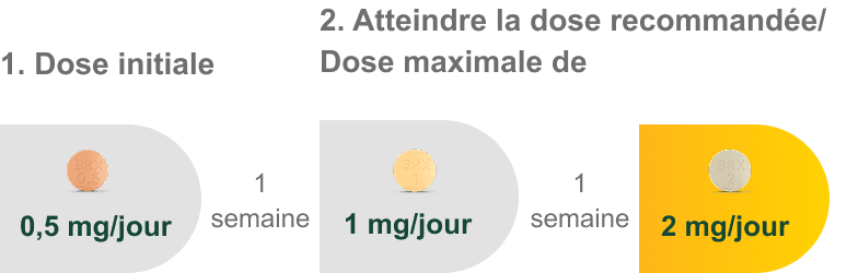 dosing
