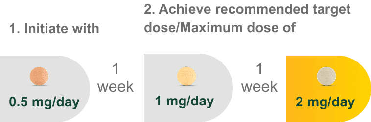 dosing