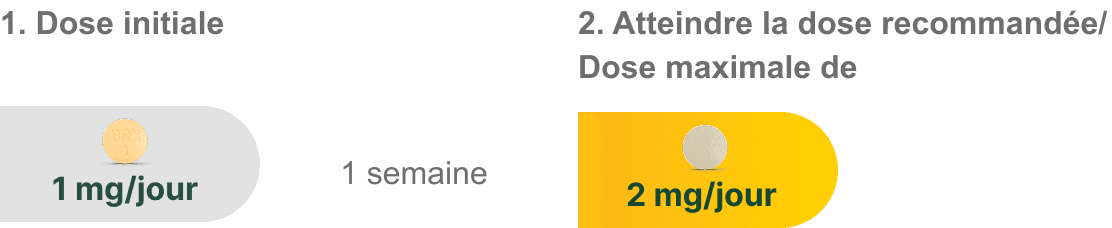 dosing