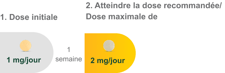 dosing