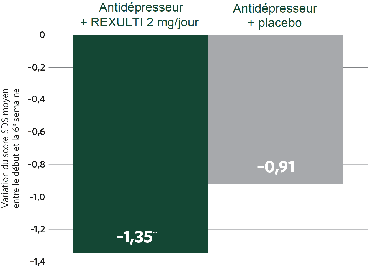 Score Graph image