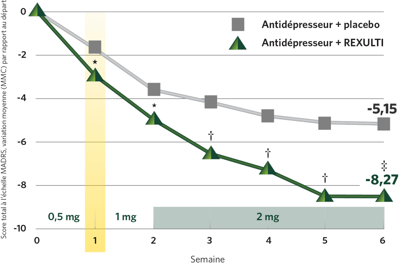 Score Graph image