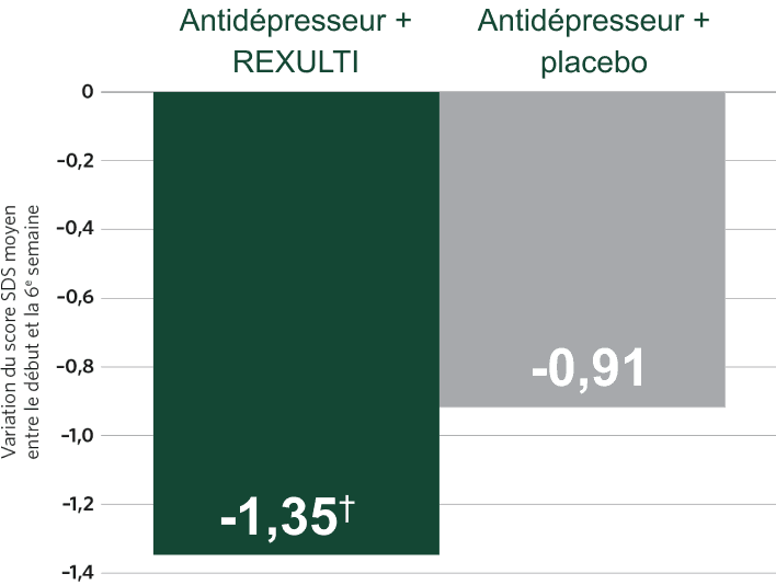 Score Graph image
