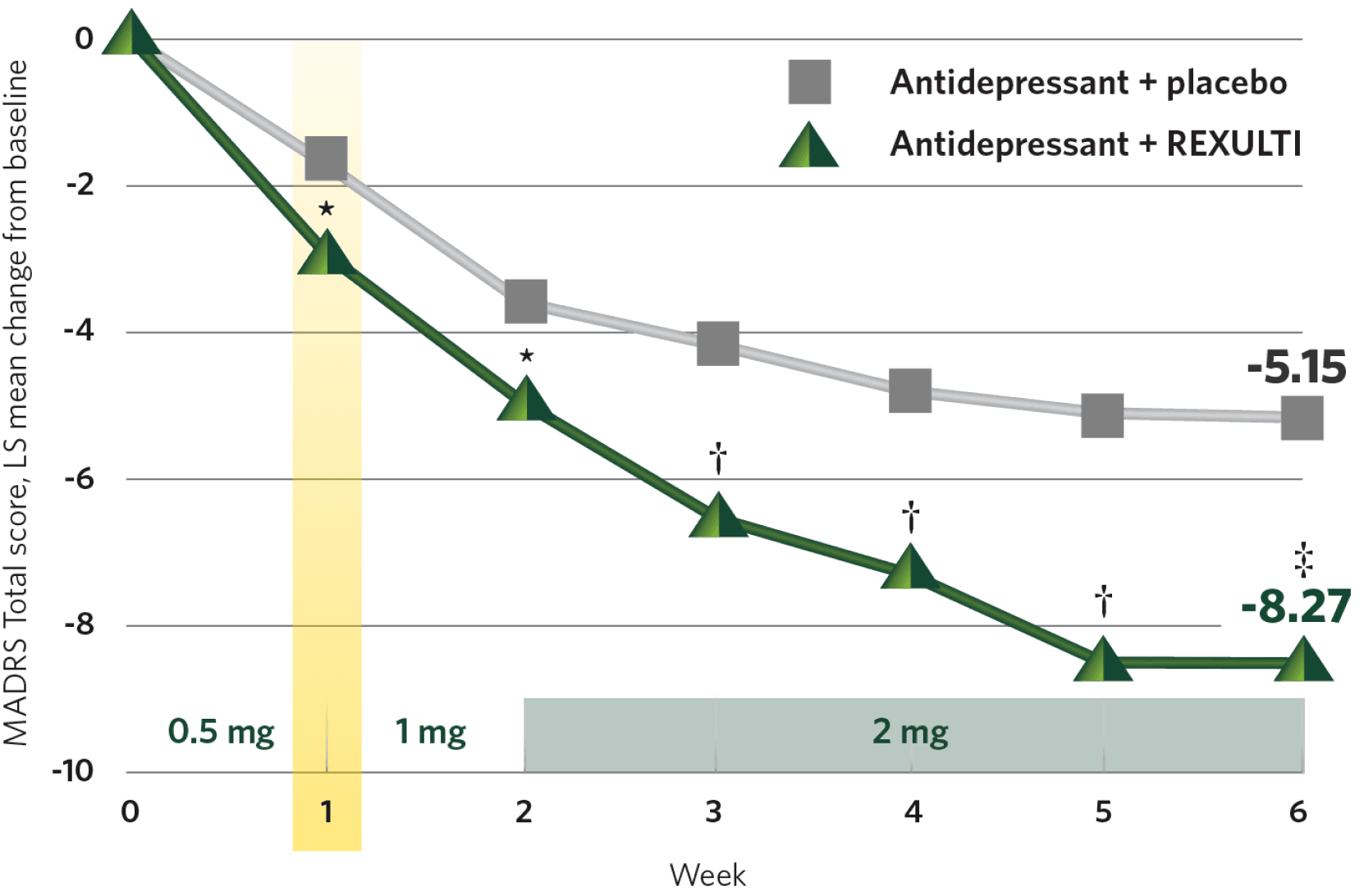 Score Graph image